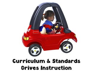 Curriculum  Standards
Drives Instruction
 