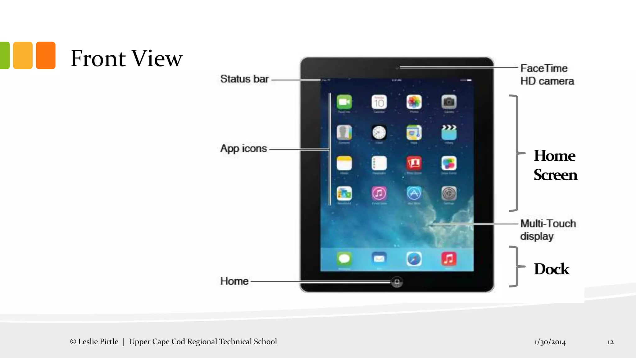 Front View

Home
Screen

Dock

© Leslie Pirtle | Upper Cape Cod Regional Technical School

1/30/2014

12

 