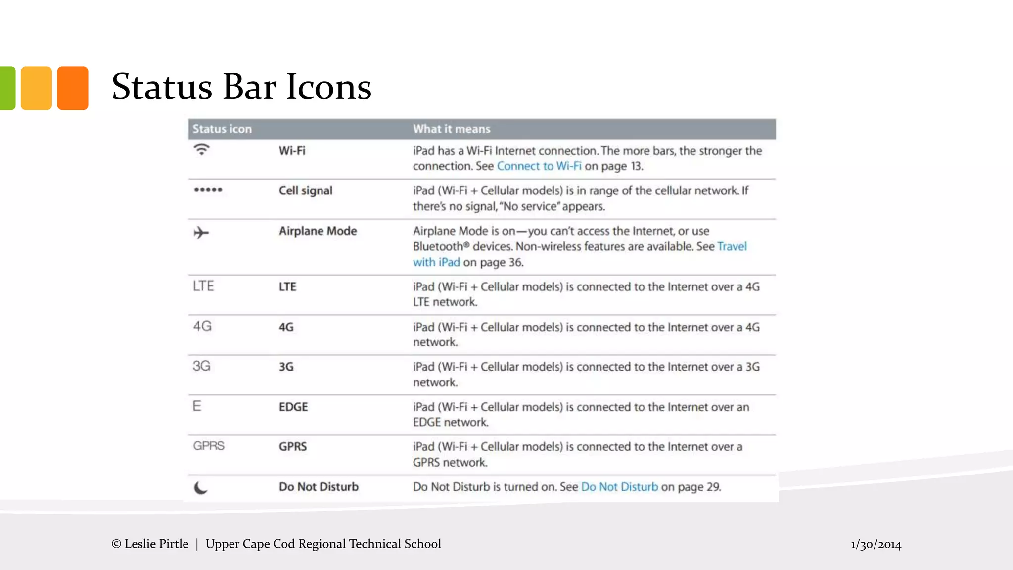 Status Bar Icons

© Leslie Pirtle | Upper Cape Cod Regional Technical School

1/30/2014

 