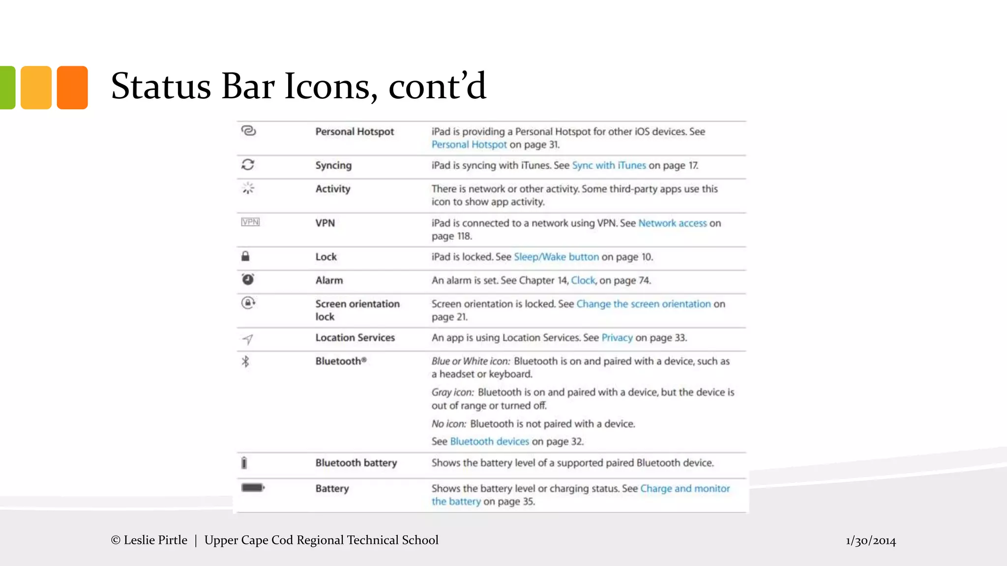 Status Bar Icons, cont’d

© Leslie Pirtle | Upper Cape Cod Regional Technical School

1/30/2014

 