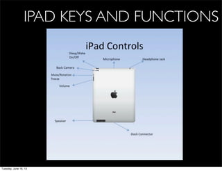 IPAD KEYS AND FUNCTIONS
Tuesday, June 18, 13
 
