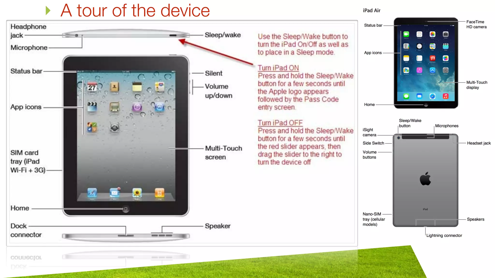 ‣ A tour of the device
 