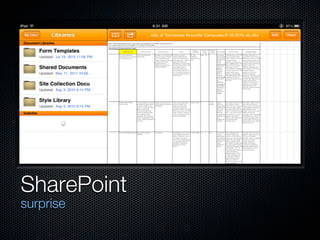 SharePoint
surprise
 