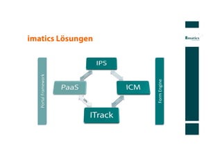 Portal	
  Framework	
  
                          imatics Lösungen




   Form	
  Engine	
  
 