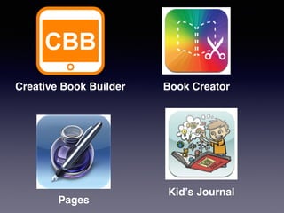 Creative Book Builder Book Creator
Pages
Kid’s Journal