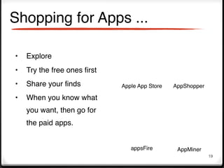 Shopping for Apps ...

•   Explore
•   Try the free ones ﬁrst
•   Share your ﬁnds          Apple App Store   AppShopper

•   When you know what
    you want, then go for
    the paid apps.


                                appsFire        AppMiner
                                                            19
 