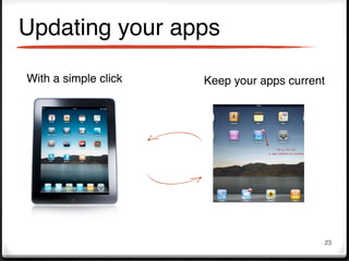 Updating your apps

With a simple click   Keep your apps current




                                           23
 