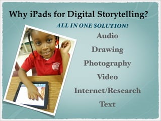 Digital
Storytelling
WORDS: written, spoken, or both
IMAGES: photos, drawings, or videos
Created with A DIGITAL TOOL

 