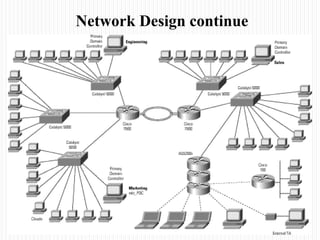 Network Design continue
 