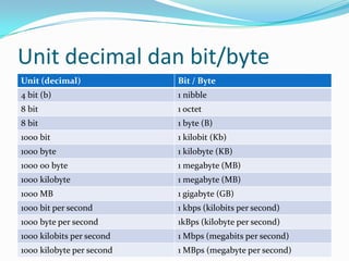 Ip address | PPTX