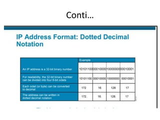 Ip address | PPTX