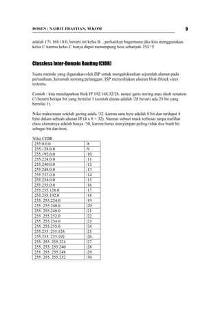 DOSEN : NAHOT FRASTIAN, M.KOM 9 
adalah 171.168.10.0, berarti ini kelas B…perhatikan bagaimana jika kita menggunakan 
kelas C karena kelas C hanya dapat menampung host sebanyak 254 !!! 
Classless Inter-Domain Rouitng (CIDR) 
Suatu metode yang digunakan oleh ISP untuk mengalokasikan sejumlah alamat pada 
perusahaan, kerumah seorang pelanggan. ISP menyediakan ukuran blok (block size) 
tertentu. 
Contoh : kita mendapatkan blok IP 192.168.32/28. notasi garis miring atau slash notation 
(/) berarti berapa bit yang bernilai 1 (contoh diatas adalah /28 berarti ada 28 bit yang 
bernilai 1). 
Nilai maksimum setelah garing adala /32. karena satu byte adalah 8 bit dan terdapat 4 
byte dalam sebuah alamat IP (4 x 8 = 32). Namun subnet mask terbesar tanpa melihar 
class alamatnya adalah hanya /30, karena harus menyimpan paling tidak dua buah bit 
sebagai bit dan host. 
Nilai CIDR 
255.0.0.0 /8 
255.128.0.0 /9 
255.192.0.0 /10 
255.224.0.0 /11 
255.240.0.0 /12 
255.248.0.0 /13 
255.252.0.0 /14 
255.254.0.0 /15 
255.255.0.0 /16 
255.255.128.0 /17 
255.255.192.0 /18 
255. 255.224.0 /19 
255. 255.240.0 /20 
255. 255.248.0 /21 
255. 255.252.0 /22 
255. 255.254.0 /23 
255. 255.255.0 /24 
255.255. 255.128 /25 
255.255. 255.192 /26 
255. 255. 255.224 /27 
255. 255. 255.240 /28 
255. 255. 255.248 /29 
255. 255. 255.252 /30 
 