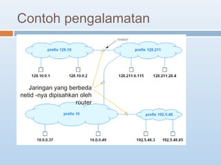 Contoh pengalamatan 
Jaringan yang berbeda 
netid -nya dipisahkan oleh 
router 
 