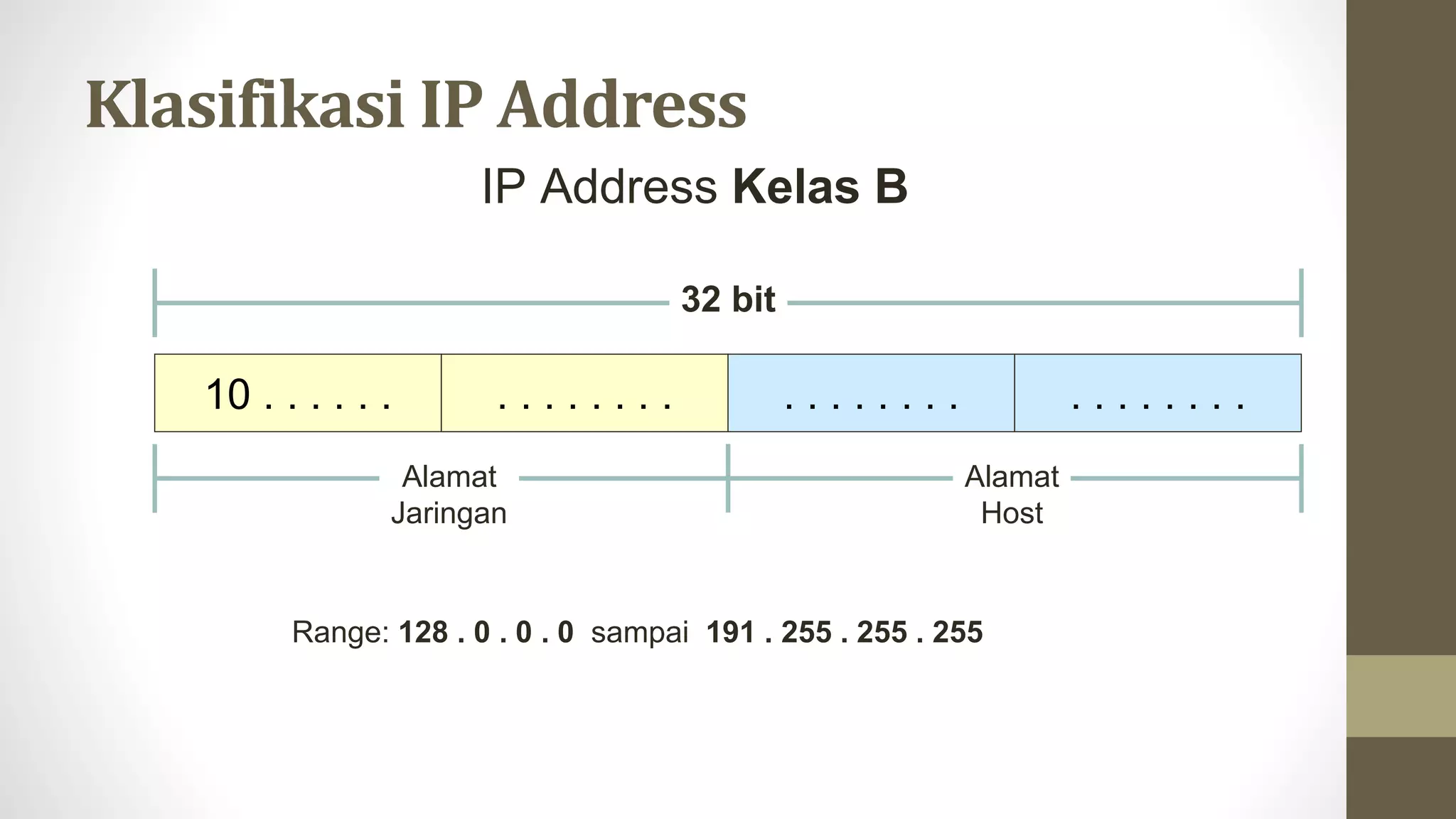 10 Bit Address IP ADDRESS .pptx