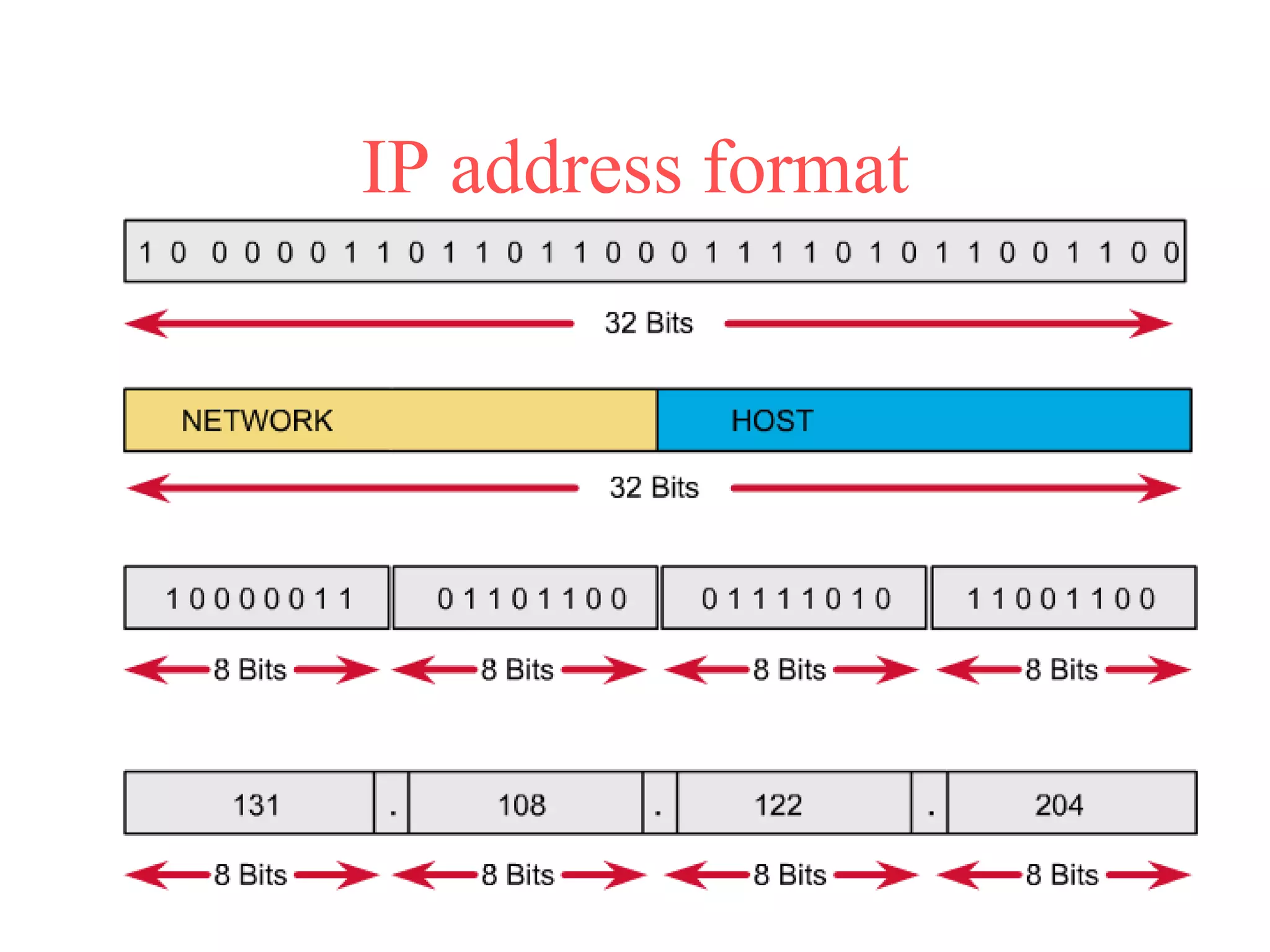 Ip Address.pptx
