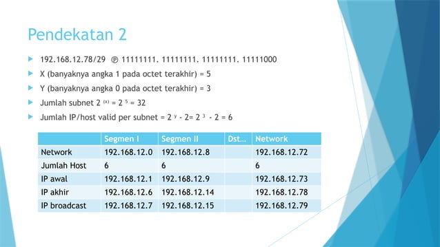 Pengalamatan (IP Address) di jaringan Komputer | PPTX