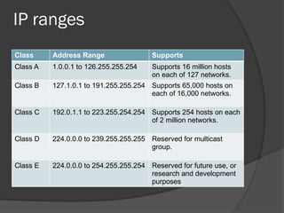 data and addressing for internet having new | PPTX