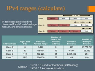 Comprehensive Guide to IP Addressing and Subnetting in Networking | PPTX