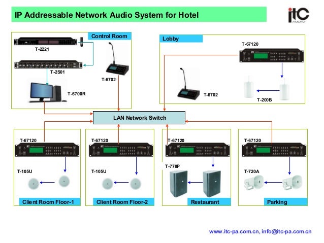 Ip addressable network audio system for hotel~a37 b1 public address system wiring diagram 