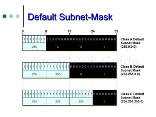 Subnet Mask Default Router Ip address and subnet address | PPT