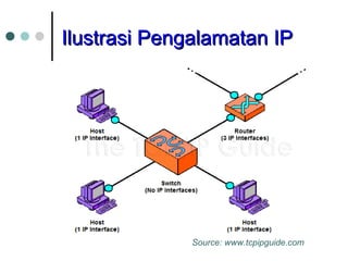 Ilustrasi Pengalamatan IPIlustrasi Pengalamatan IP
Source: www.tcpipguide.com
 