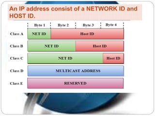 An IP address consist of a NETWORK ID and
HOST ID.
 