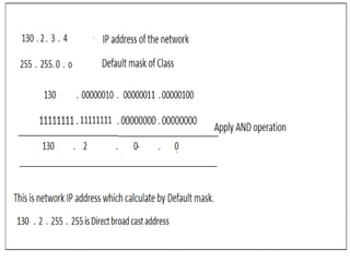 Ip Address And Subnet Masking Final