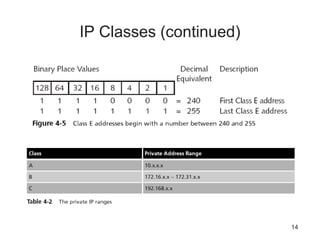 Internal Ip Classes Ip address and subnetting | PPT