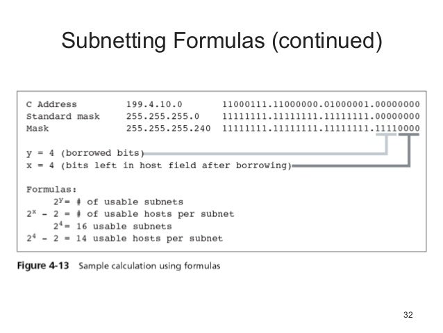 Ip address and subnetting