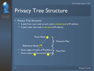 Chulalongkorn 
University 
Ph.D. Seminar, August 5, 2011 
Privacy Tree Structure 
• Privacy Tree Structure 
 A path from root node to each node is network part of IP address 
 A path under that node is host part of IP address 
Root Node 
A 
Reference Node 
 Given edges are parts of IP address 
 Given nodes are connections of parts 
Network Part 
Host Part 
11 Wongyos Keardsri 
 