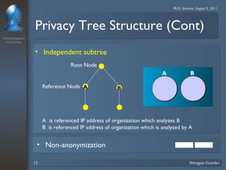 Chulalongkorn 
University 
Ph.D. Seminar, August 5, 2011 
Privacy Tree Structure (Cont) 
• Independent subtree 
Root Node 
Reference Node A 
B 
A B 
A is referenced IP address of organization which analyzes B 
B is referenced IP address of organization which is analyzed by A 
• Non-anonymization 
12 Wongyos Keardsri 
 