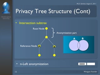 Chulalongkorn 
University 
Ph.D. Seminar, August 5, 2011 
Privacy Tree Structure (Cont) 
• Intersection subtree 
Root Node 
Reference Node 
Anonymization part 
A B 
A B 
• n-Left anonymization XXXX 
13 Wongyos Keardsri 
 