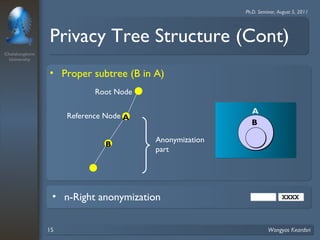 Chulalongkorn 
University 
Ph.D. Seminar, August 5, 2011 
Privacy Tree Structure (Cont) 
• Proper subtree (B in A) 
Root Node 
Reference Node A 
B 
A 
B 
Anonymization 
part 
• n-Right anonymization XXXX 
15 Wongyos Keardsri 
 