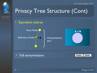Chulalongkorn 
University 
Ph.D. Seminar, August 5, 2011 
Privacy Tree Structure (Cont) 
• Equivalent subtree 
Root Node A = B 
Reference Node A = B 
• Full anonymization 
Anonymization 
part 
XXXX XXXX 
16 Wongyos Keardsri 
 