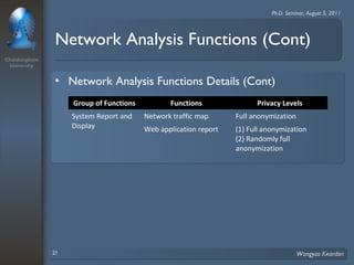 Chulalongkorn 
University 
Ph.D. Seminar, August 5, 2011 
Network Analysis Functions (Cont) 
• Network Analysis Functions Details (Cont) 
Group of Functions Functions Privacy Levels 
System Report and 
Display 
Network traffic map Full anonymization 
Web application report (1) Full anonymization 
(2) Randomly full 
anonymization 
21 Wongyos Keardsri 
 