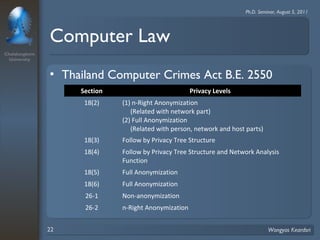 Chulalongkorn 
University 
Ph.D. Seminar, August 5, 2011 
Computer Law 
• Thailand Computer Crimes Act B.E. 2550 
Section Privacy Levels 
18(2) (1) n-Right Anonymization 
(Related with network part) 
(2) Full Anonymization 
(Related with person, network and host parts) 
18(3) Follow by Privacy Tree Structure 
18(4) Follow by Privacy Tree Structure and Network Analysis 
Function 
18(5) Full Anonymization 
18(6) Full Anonymization 
26-1 Non-anonymization 
26-2 n-Right Anonymization 
22 Wongyos Keardsri 
 