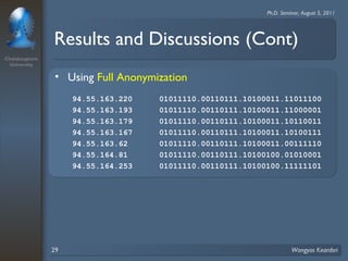 Chulalongkorn 
University 
Ph.D. Seminar, August 5, 2011 
Results and Discussions (Cont) 
• Using Full Anonymization 
94.55.163.220 01011110.00110111.10100011.11011100 
94.55.163.193 01011110.00110111.10100011.11000001 
94.55.163.179 01011110.00110111.10100011.10110011 
94.55.163.167 01011110.00110111.10100011.10100111 
94.55.163.62 01011110.00110111.10100011.00111110 
94.55.164.81 01011110.00110111.10100100.01010001 
94.55.164.253 01011110.00110111.10100100.11111101 
29 Wongyos Keardsri 
 