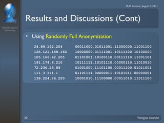 Chulalongkorn 
University 
Ph.D. Seminar, August 5, 2011 
Results and Discussions (Cont) 
• Using Randomly Full Anonymization 
24.89.192.204 00011000.01011001.11000000.11001100 
128.121.188.160 10000000.01111001.10111100.10100000 
105.166.62.205 01101001.10100110.00111110.11001101 
191.174.6.210 10111111.10101110.00000110.11010010 
72.236.28.89 01001000.11101100.00011100.01011001 
111.3.171.1 01101111.00000011.10101011.00000001 
138.224.26.220 10001010.11100000.00011010.11011100 
30 Wongyos Keardsri 
 