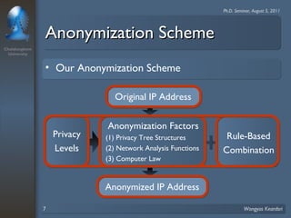 Chulalongkorn 
University 
Ph.D. Seminar, August 5, 2011 
AAnnoonnyymmiizzaattiioonn SScchheemmee 
• Our Anonymization Scheme 
Original IP Address 
Anonymization Factors 
(1) Privacy Tree Structures 
(2) Network Analysis Functions 
(3) Computer Law 
Anonymized IP Address 
Privacy 
Levels 
Rule-Based 
Combination 
7 Wongyos Keardsri 
 