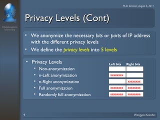 Chulalongkorn 
University 
Ph.D. Seminar, August 5, 2011 
PPrriivvaaccyy LLeevveellss ((CCoonntt)) 
• We anonymize the necessary bits or parts of IP address 
with the different privacy levels 
• We define the privacy levels into 5 levels 
• Privacy Levels 
 Non-anonymization 
 n-Left anonymization 
 n-Right anonymization 
 Full anonymization 
 Randomly full anonymization 
Left bits Right bits 
XXXXXXXXXXXXXXXX 
XXXXXXXXXXXXXXXX 
XXXXXXXXXXXXXXXX XXXXXXXXXXXXXXXX 
RRRRRRRRRRRRRRRR RRRRRRRRRRRRRRRR 
9 Wongyos Keardsri 
 