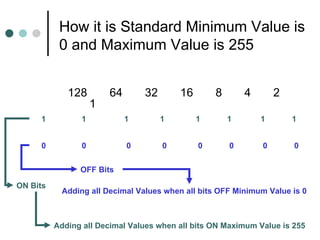 How it is Standard Minimum Value is 0 and Maximum Value is 255 128  64  32  16  8  4  2  1 1  1  1  1  1  1  1  1  0  0  0  0  0  0  0  0  ON Bits OFF Bits Adding all Decimal Values when all bits ON Maximum Value is 255 Adding all Decimal Values when all bits OFF Minimum Value is 0 