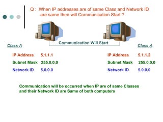 IP Address  5.1.1.1 Subnet Mask  255.0.0.0 Network ID  5.0.0.0 IP Address  5.1.1.2 Subnet Mask  255.0.0.0 Network ID  5.0.0.0 Communication Will Start Q :  When IP addresses are of same Class and Network ID    are same then will Communication Start ? Communication will be occurred when IP are of same Classes and their Network ID are Same of both computers Class A Class A 