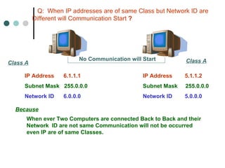 IP Address  6.1.1.1 Subnet Mask  255.0.0.0 Network ID  6.0.0.0 IP Address  5.1.1.2 Subnet Mask  255.0.0.0 Network ID  5.0.0.0 No Communication will Start   Q:  When IP addresses are of same Class but Network ID are  Different will Communication Start  ?  When ever Two Computers are connected Back to Back and their Network  ID are not same Communication will not be occurred even IP are of same Classes. Class A Class A Because 