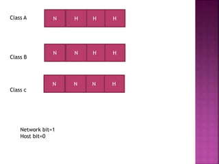 Ip addresses | PPTX