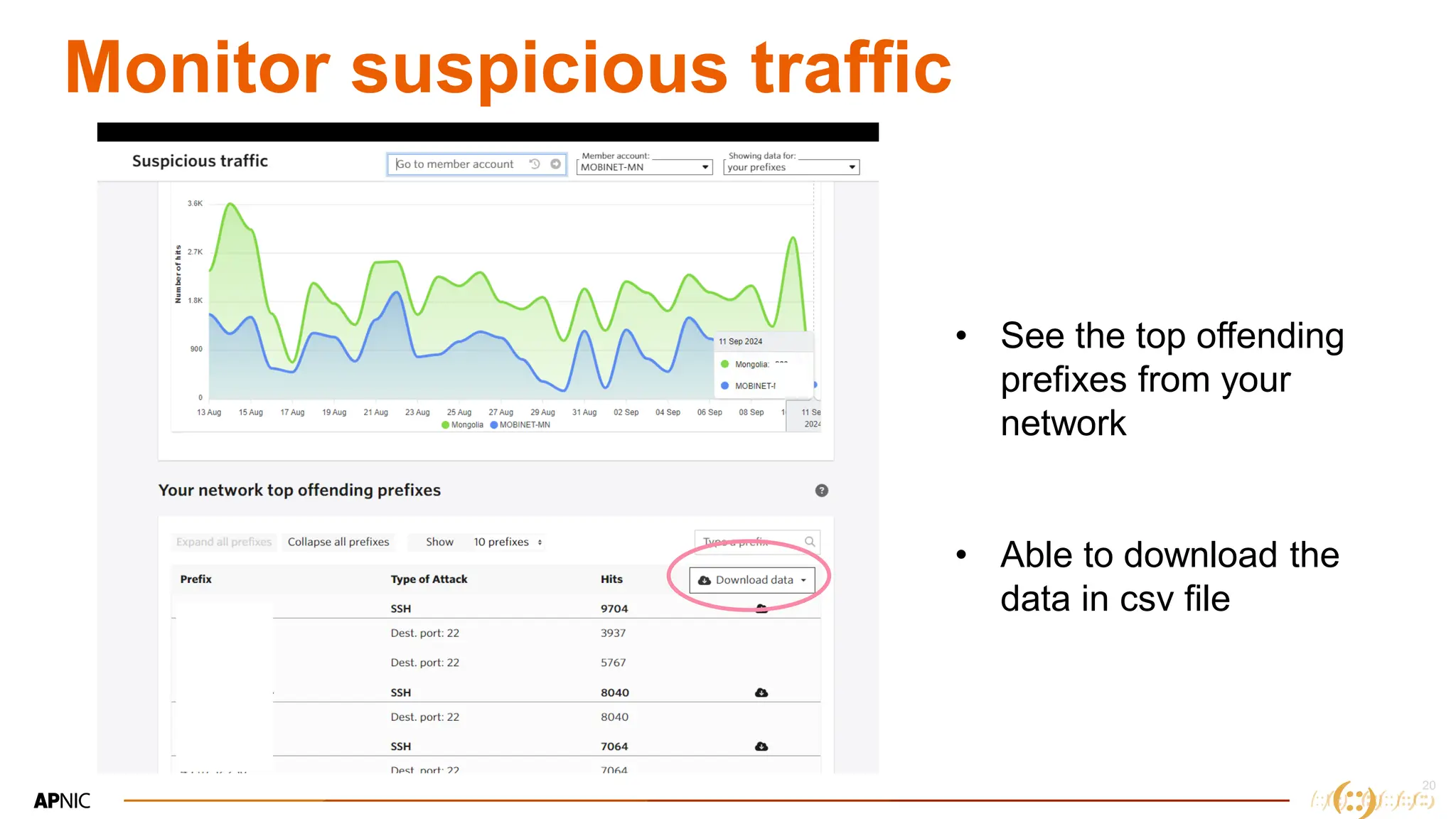 20
20
Monitor suspicious traffic
• See the top offending
prefixes from your
network
• Able to download the
data in csv file
 