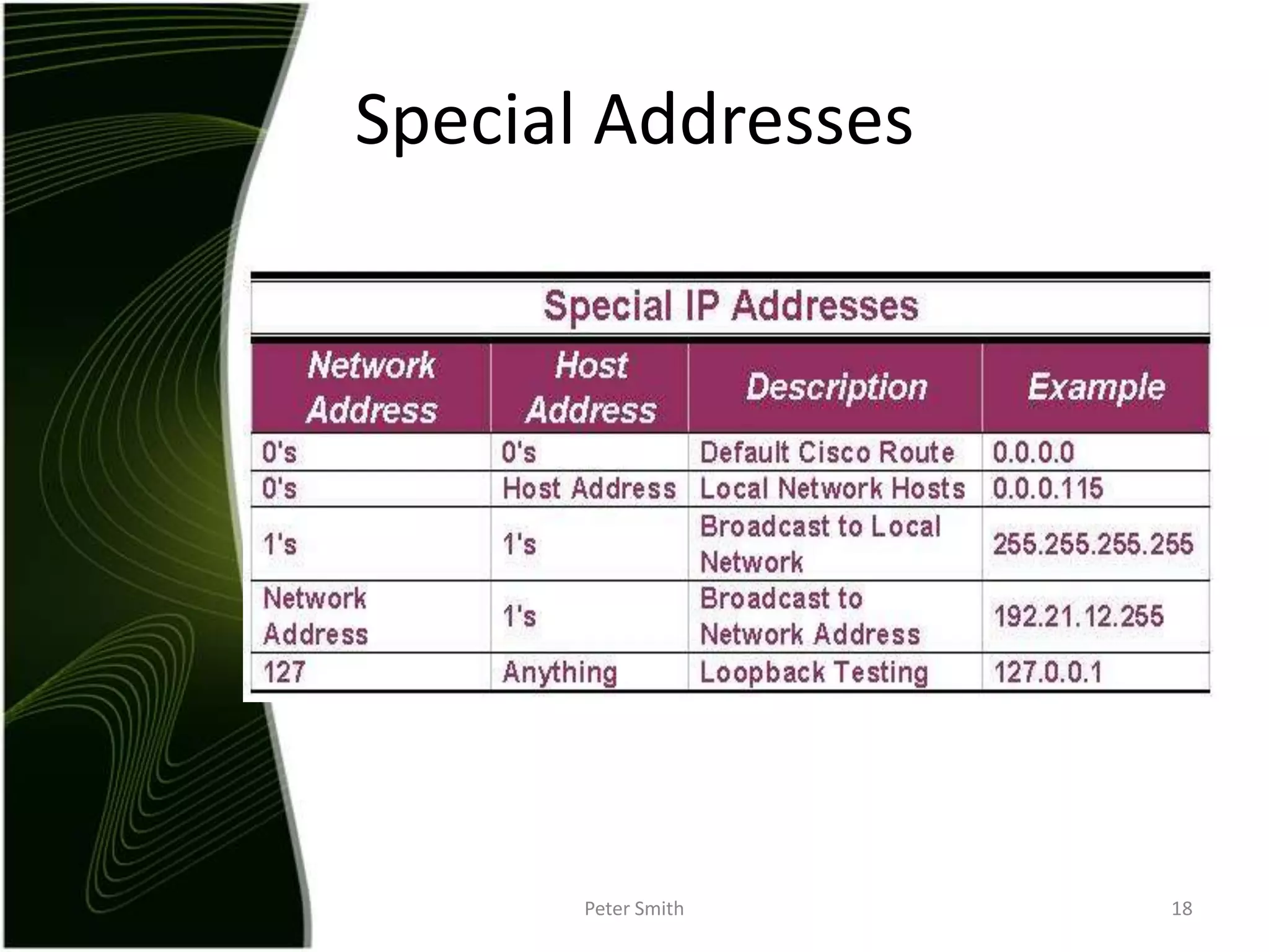 Peter Smith18Special Addresses