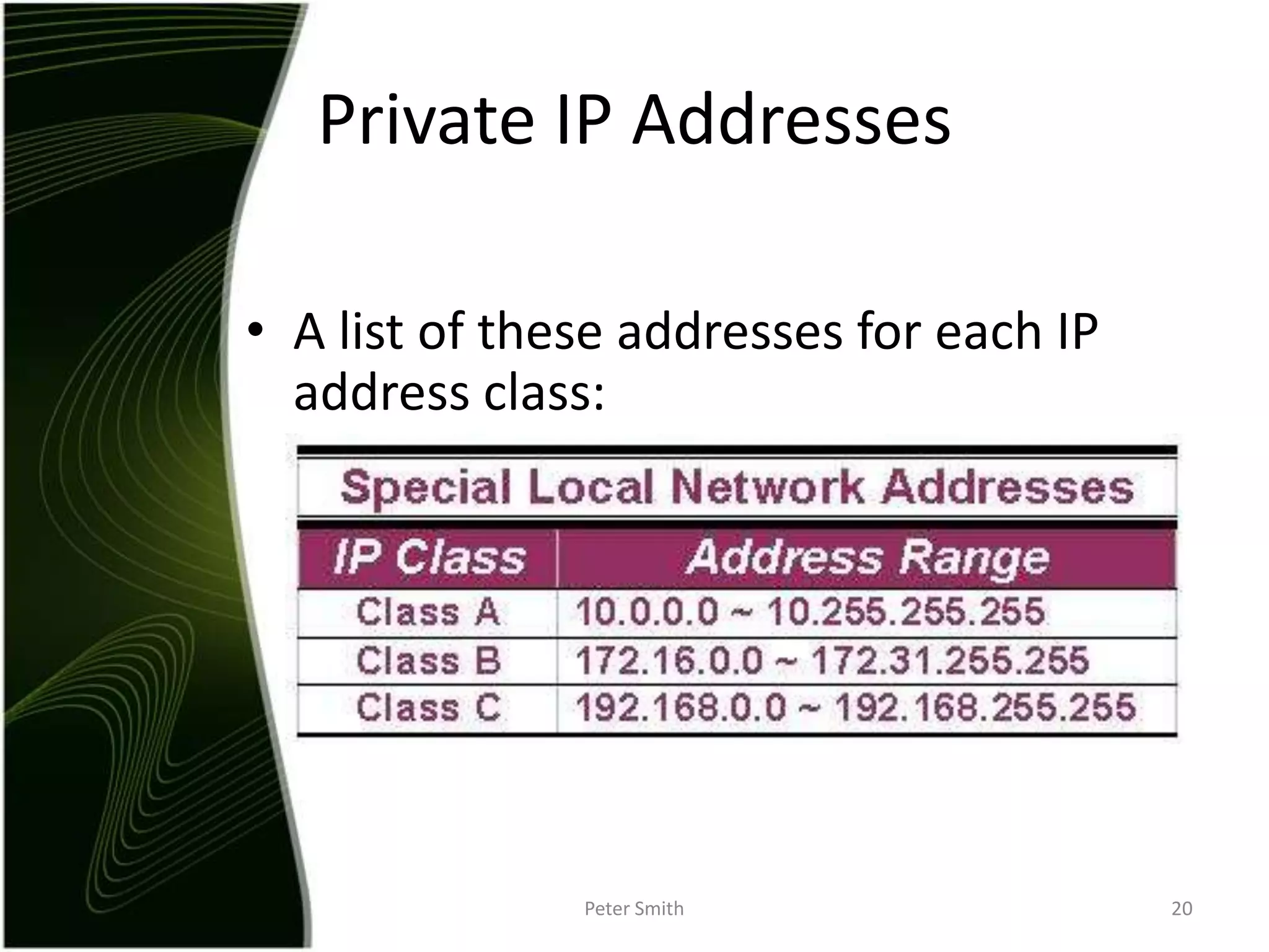 A list of these addresses for each IP address class:Peter Smith20Private IP Addresses
