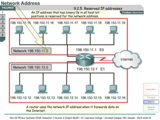 Ip Addressing | PPT