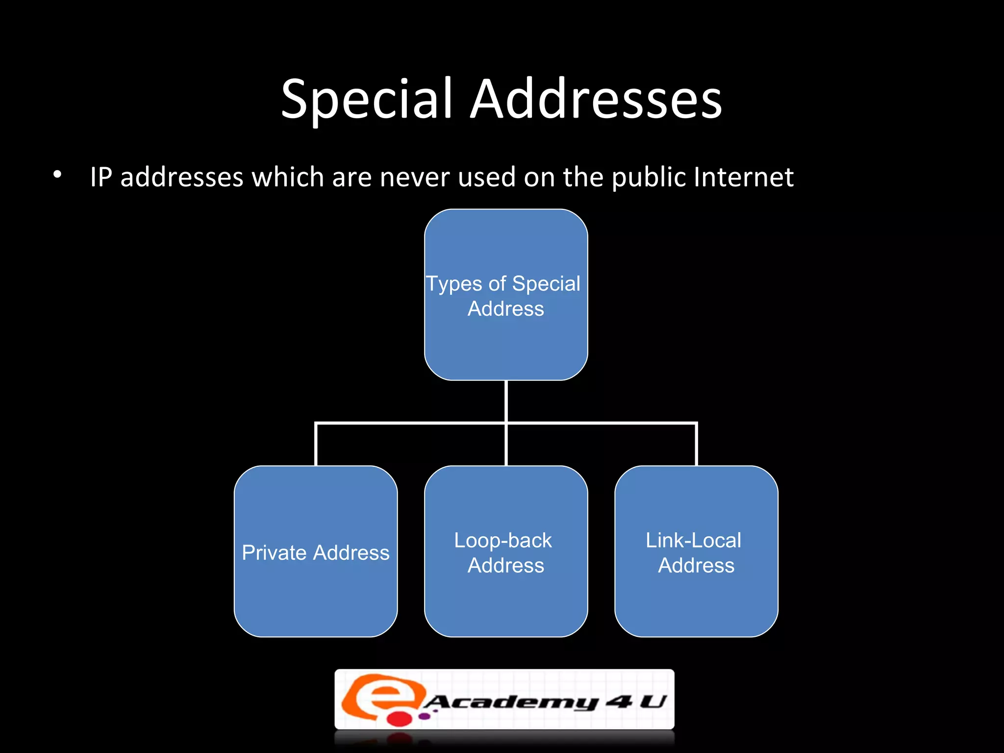 Special Addresses
• IP addresses which are never used on the public Internet


                                Types of Special
                                    Address




                                  Loop-back        Link-Local
              Private Address
                                   Address          Address
 