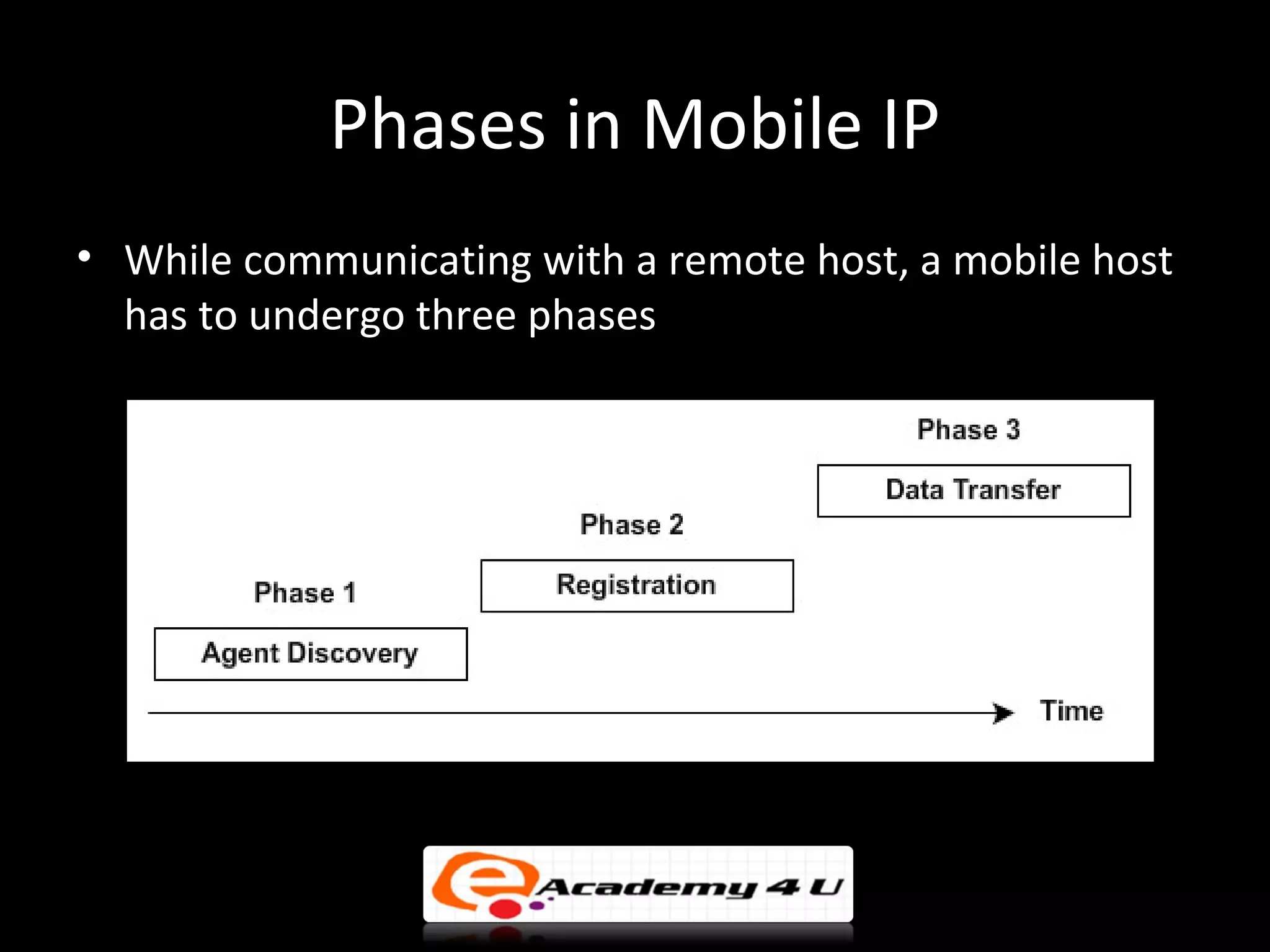 Phases in Mobile IP
• While communicating with a remote host, a mobile host
  has to undergo three phases
 